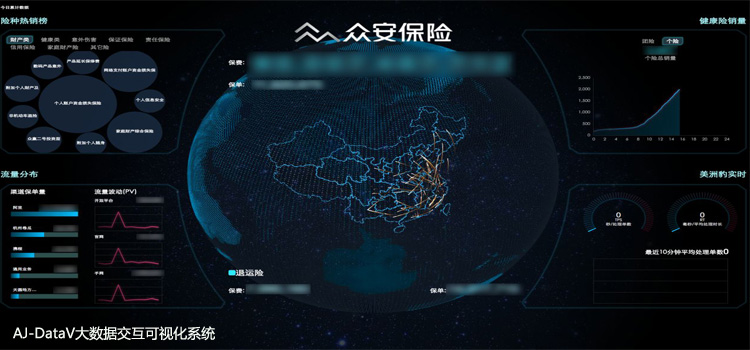 保险行业京纪中达爱敬AJ-DataV大数据交互可视化系统20190401.jpg