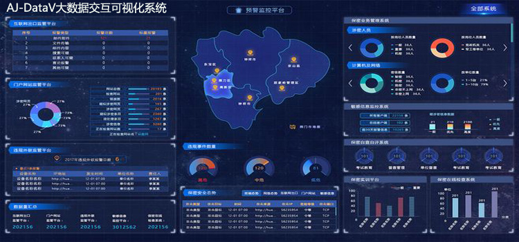 公共安全京纪中达爱敬AJ-DataV大数据交互可视化系统20190401.jpg