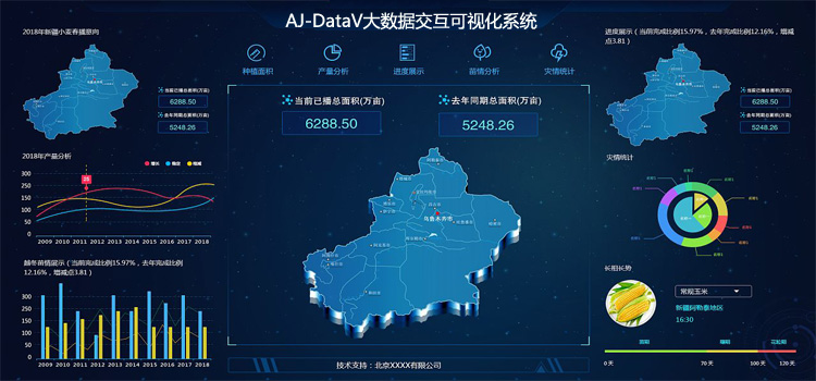 宏观态势京纪中达爱敬AJ-DataV大数据交互可视化系统20190401.jpg