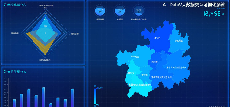 广电媒体京纪中达爱敬AJ-DataV大数据交互可视化系统20190401.jpg