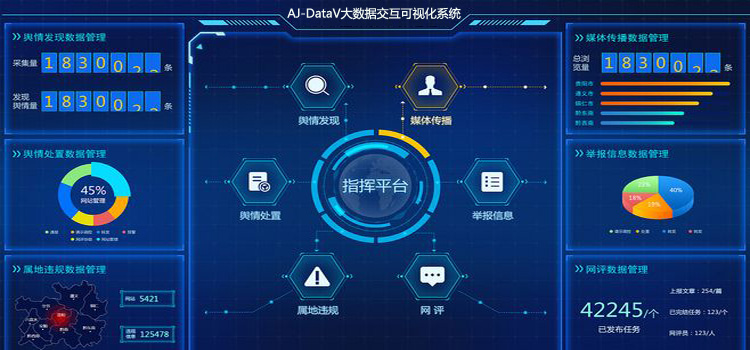 社交网络京纪中达爱敬AJ-DataV大数据交互可视化系统20190401.jpg