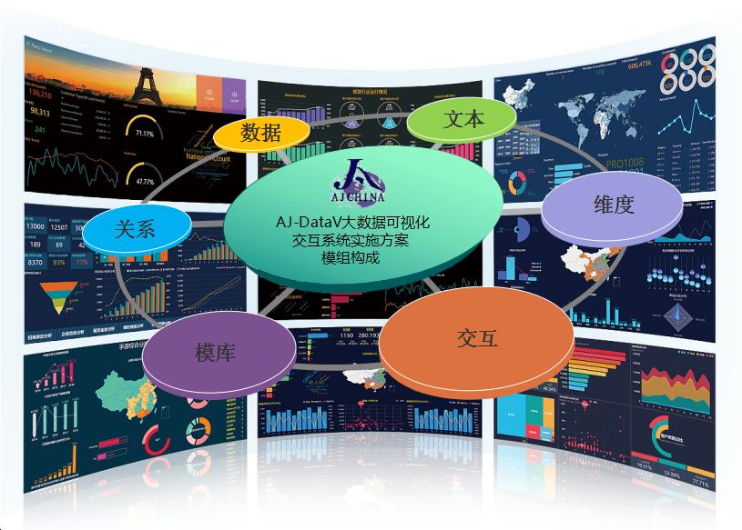 AJ-DataV大数据可视化交互系统实施方案模组.JPG