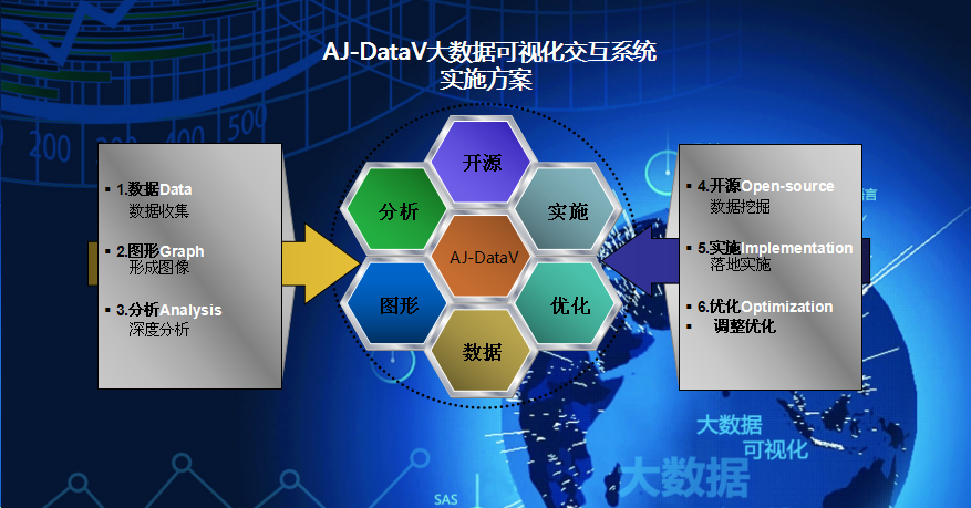 AJ-DataV大数据可视化交互系统实施方案636892941621731418.png