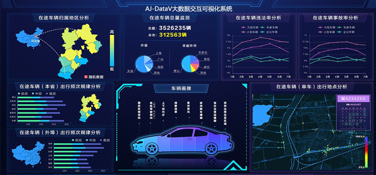 交通领域京纪中达爱敬AJ-DataV大数据交互可视化系统20190401.jpg