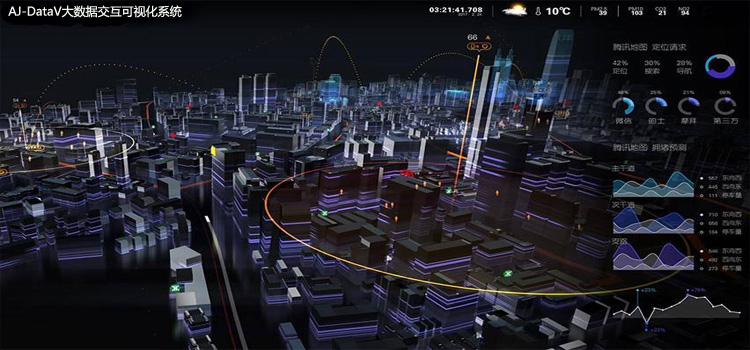 军工领域京纪中达爱敬AJ-DataV大数据交互可视化系统20190401.jpg