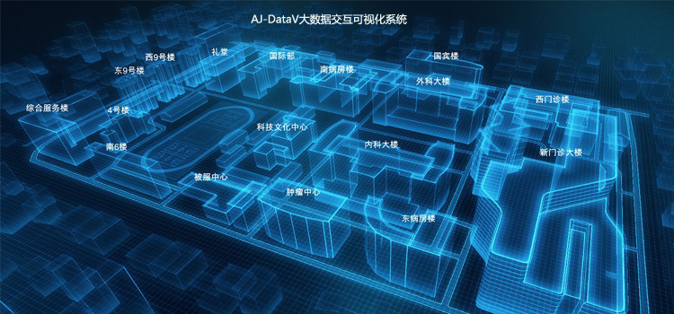 医疗救护京纪中达爱敬AJ-DataV大数据交互可视化系统20190401.jpg