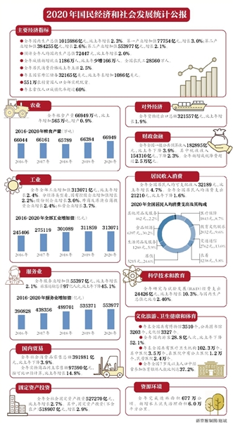 我国人均GDP连续两年超1万美元20210301.jpg