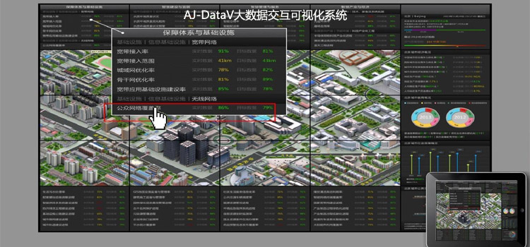 智慧城市京纪中达爱敬AJ-DataV大数据交互可视化系统20190401.jpg