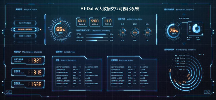 智能制造京纪中达爱敬AJ-DataV大数据交互可视化系统20190401.jpg