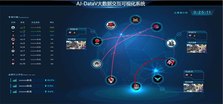 竞技体育京纪中达爱敬AJ-DataV大数据交互可视化系统20190401.jpg