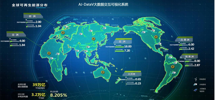 能源领域京纪中达爱敬AJ-DataV大数据交互可视化系统20190401.jpg