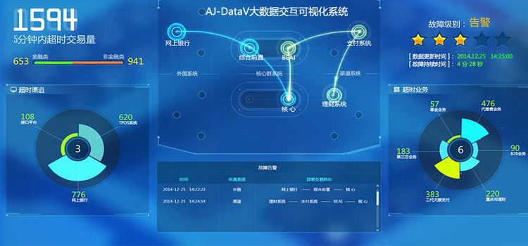 金融证券京纪中达爱敬AJ-DataV大数据交互可视化系统20190401.jpg
